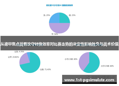 从德甲焦点战看攻守转换效率对比赛走势的决定性影响胜负与战术价值