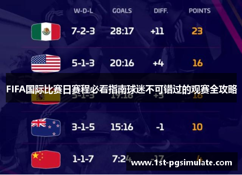 FIFA国际比赛日赛程必看指南球迷不可错过的观赛全攻略