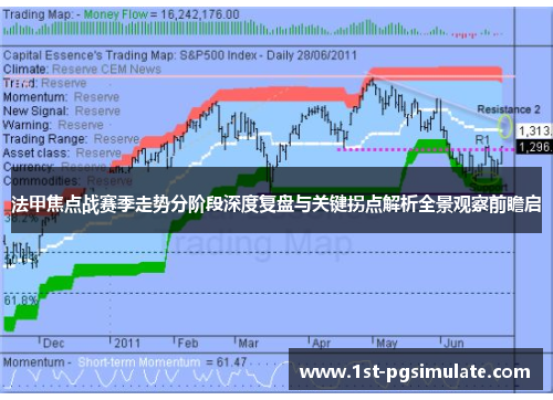 法甲焦点战赛季走势分阶段深度复盘与关键拐点解析全景观察前瞻启 法甲焦点战赛季走势分阶段深度复盘与关键拐点解析全景观察前瞻启