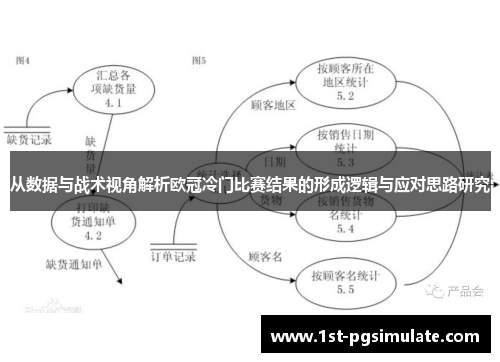 从数据与战术视角解析欧冠冷门比赛结果的形成逻辑与应对思路研究